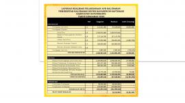 LAPORAN REALISASI APBKAL T.A 2025